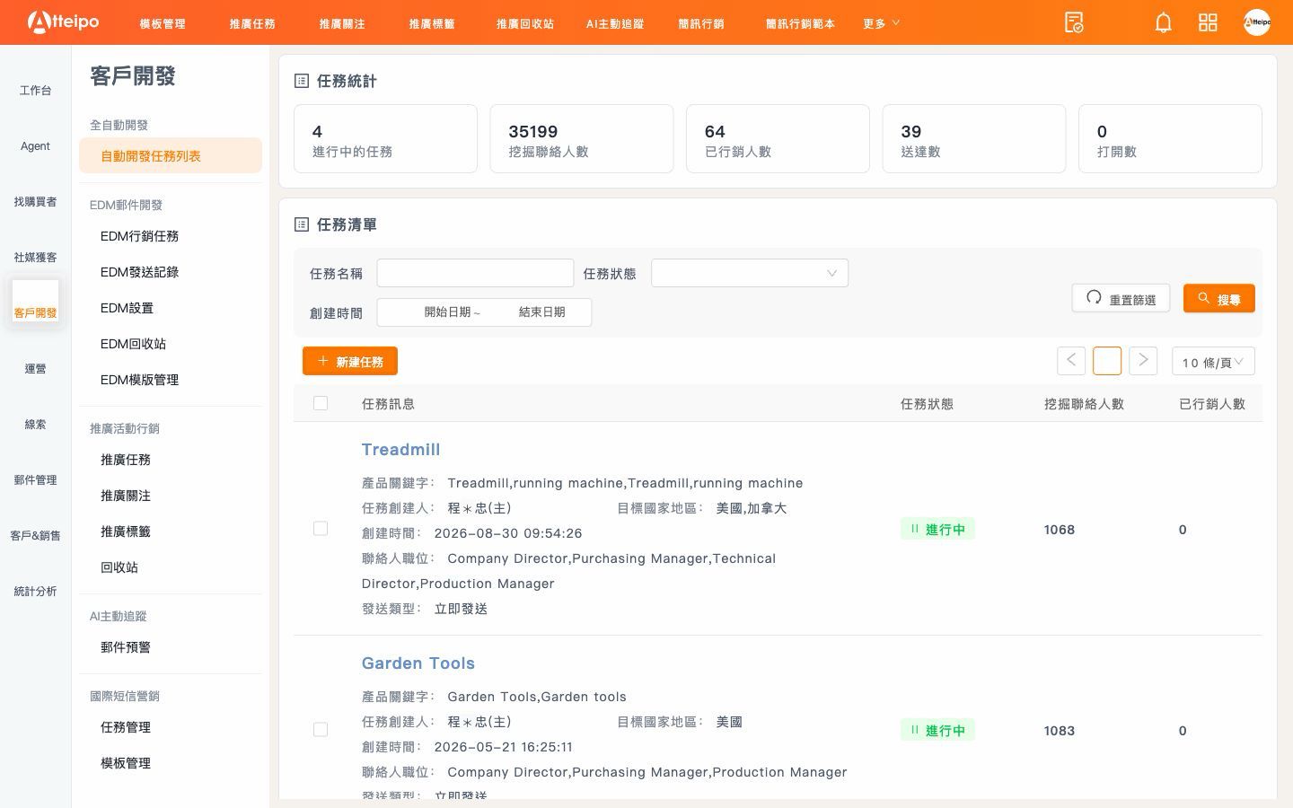 Atteipo 全自動開發任務列表，顯示挖掘聯絡人數、已行銷人數與送達數